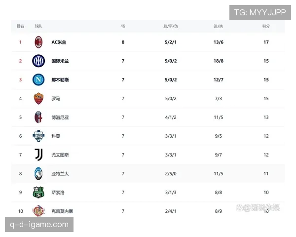 那不勒斯持续保持超凡控球能力,稳居意甲积分榜首位